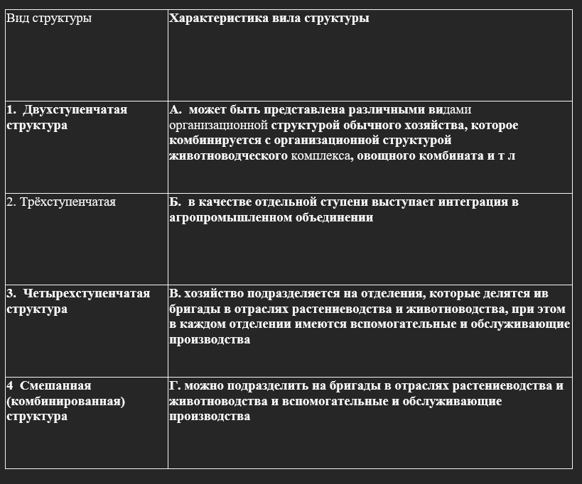 Выполните задание, проведя соответствие между названием вида организационной структуры ведения хозяйства и его характери